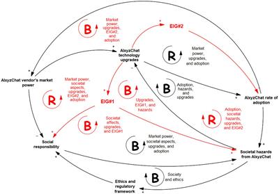 Accelerating human–computer interaction through convergent conditions for LLM explanation